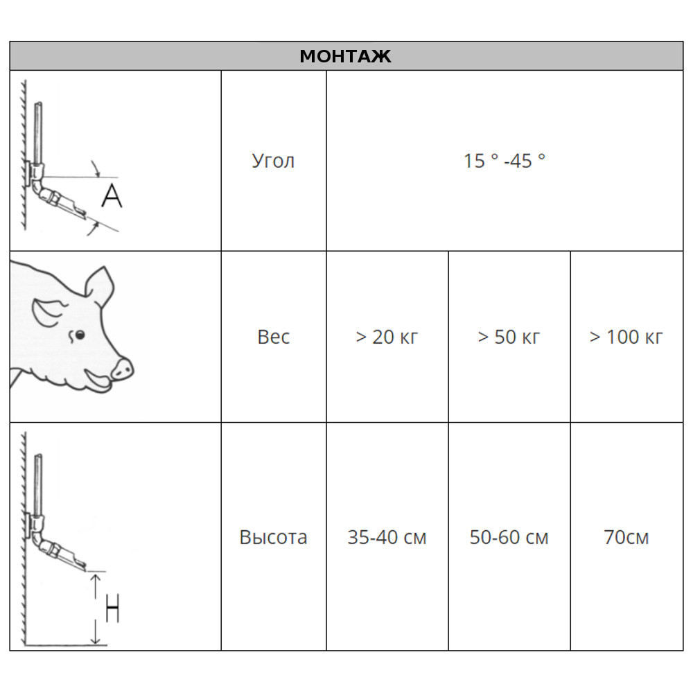 Поилка ниппельная для свиноматок, откормочных свиней и молодняка 1/2" наружн. 