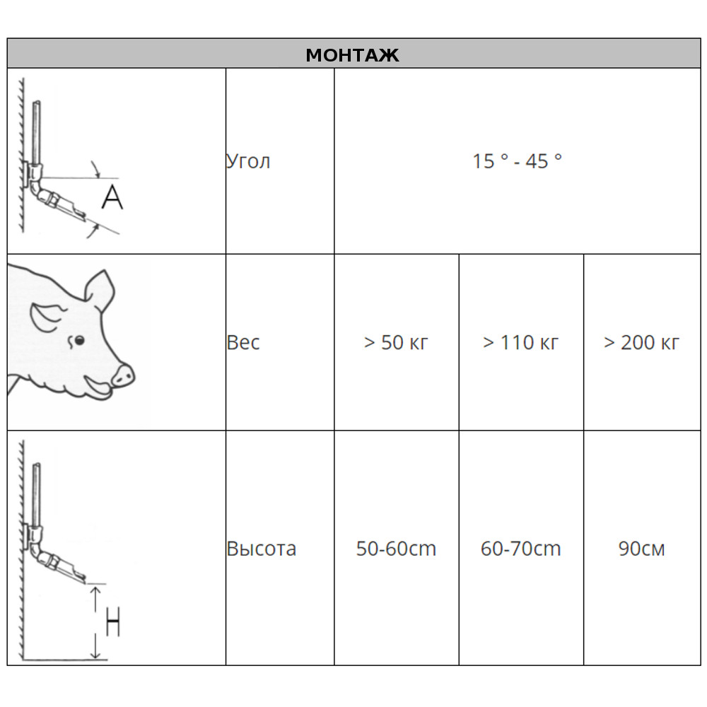 Поилка ниппельная для свиноматок и откормочных свиней Ø3/4" 1/2" наружная, 5 шт.