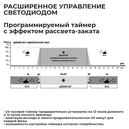 Аквариум Newa Mirabello MIR 70D Daylight LEDS, 70 л, с фильтром, нагревателем и освещением рассвет-закат, серый NEW VERSION
