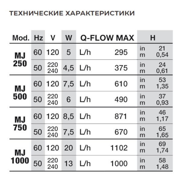 Помпа погружная для аквариума Newa Maxi MJ500 многофункциональная 490 л/час