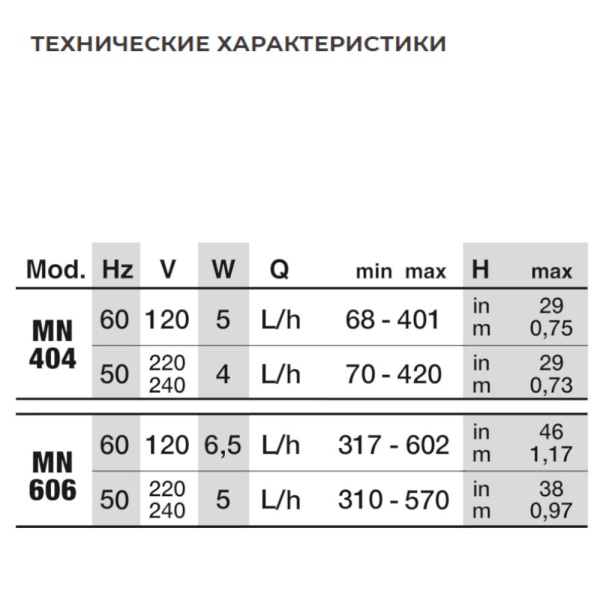 Помпа погружная для аквариума Newa Mini MN404 мини-насос