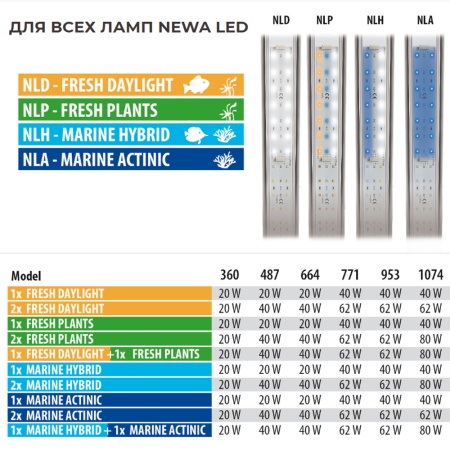 Блок питания NPS 62 для ламп аквариума Newa LED 62W