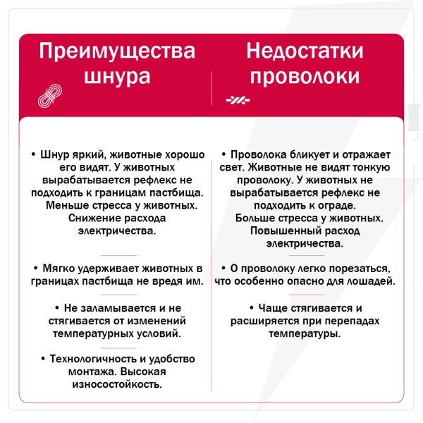 Шнур для электропастуха Olli Shockteq 3 мм / 1000 м / 0,98 Ω многожильный Super-6, 