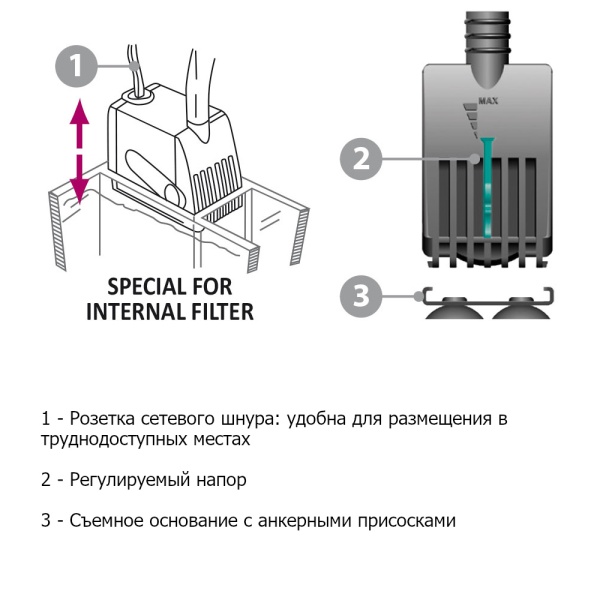 Помпа погружная для аквариума Newa Mini MN606 мини-насос