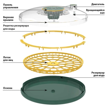 Инкубатор HHD 52H WONEGG автоматический 220В/12В от сети и аккумулятора, с овоскопом на 52 яйца​