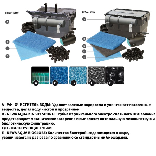 Фильтрующая система Newa Pratico advance 15000 с УФ лампой UV-C 18W