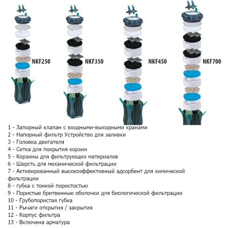 Фильтр внешний для аквариума Newa Kanist NKF350 220/240V канистровый 180-350 л​