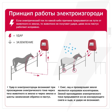 Лента для электропастуха Olli Shockteq 40 мм / 200 м / 0,60 Ω зимняя зелено-белая