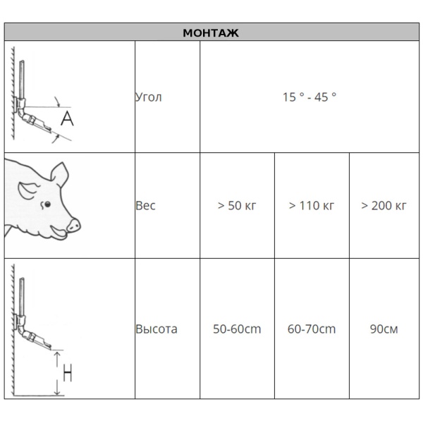 Поилка ниппельная для свиноматок и откормочных свиней 3/4" наружная, 5 шт.