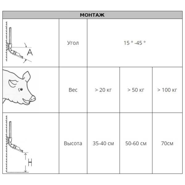 Поилка ниппельная для свиноматок, откормочных свиней и молодняка 1/2" наружн.