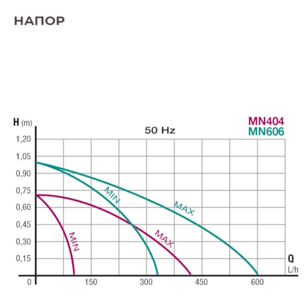 Помпа погружная для аквариума Newa Mini MN404 мини-насос