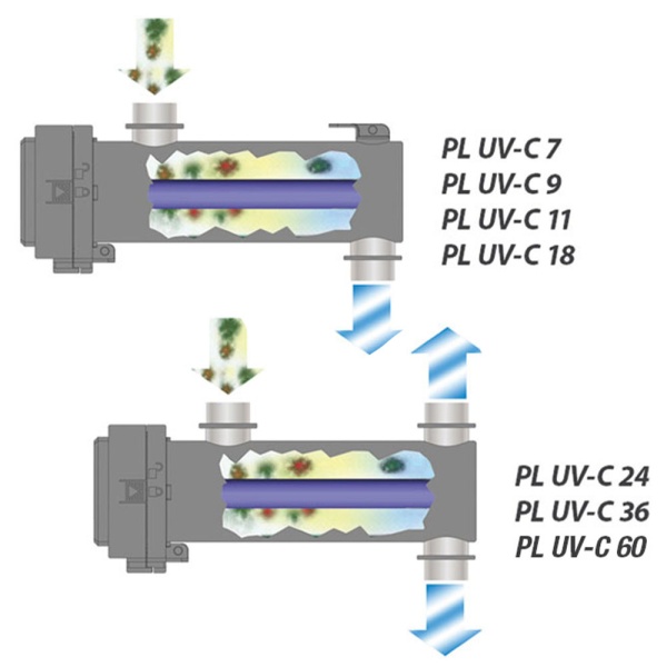 Фильтр для пруда Newa Pure Light UV-C advance 9W