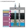 Фильтр внешний для аквариума Newa Kanist NKF350 220/240V канистровый 180-350 л​