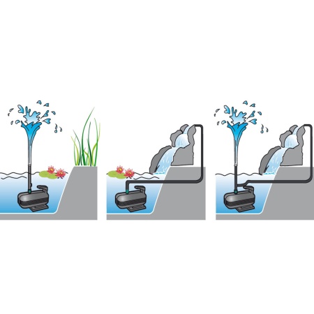 Помпа для фонтана Newa Fontana advance 2300
