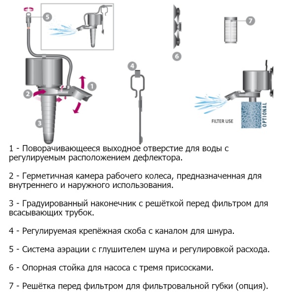 Помпа течения Newa Maxi power head MP600
