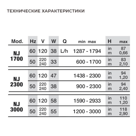 Помпа погружная для аквариума Newa Jet NJ1700 многофункциональная 1700 л/час