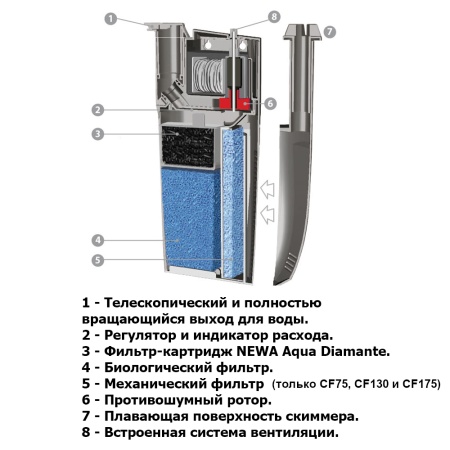Фильтр погружной для аквариума Newa Cobra CF Mini 230V со скиммером 10-35 л