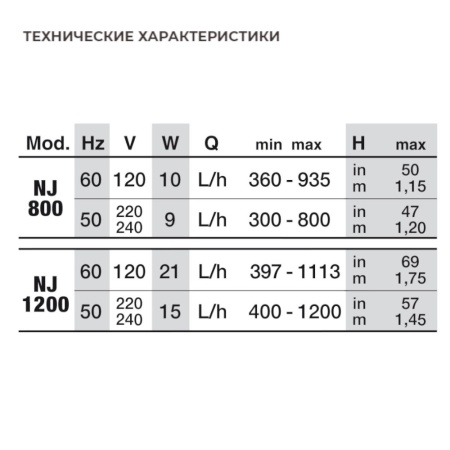 Помпа погружная для аквариума Newa Jet NJ1200 многоцелевая 1200 л/час