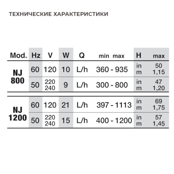 Помпа погружная для аквариума Newa Jet NJ1200 многоцелевая 1200 л/час