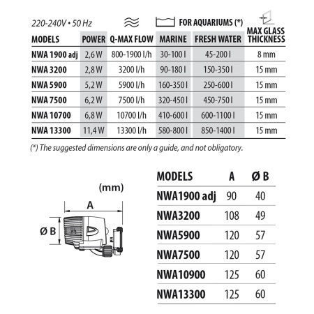 Помпа течения для аквариума Newa Wave 2 NWA 1900 ADJ направляемая