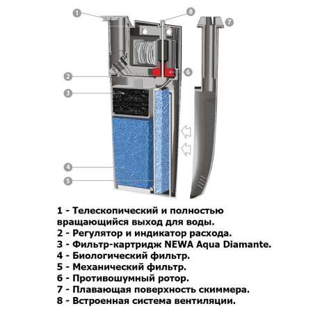 Фильтр погружной для аквариума Newa Cobra CF175 230V со скиммером и системой аэрации 80-175 л