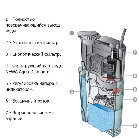 Фильтр погружной для аквариума Newa Duetto DJ50 230V с системой аэрации на 50 л