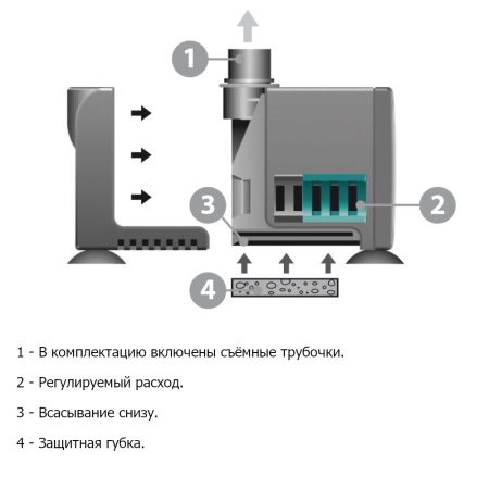 Помпа погружная для аквариума Newa Micro MC450 микронасос