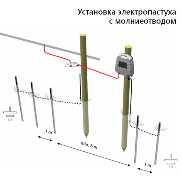 Электропастух OLLI 9.03 B - Lite с питанием от батареи 9 В