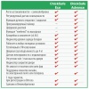 Автоматический открыватель двери Chicksafe Eco для курятника