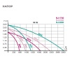 Помпа погружная для аквариума Newa Jet NJ1700 многофункциональная 1700 л/час