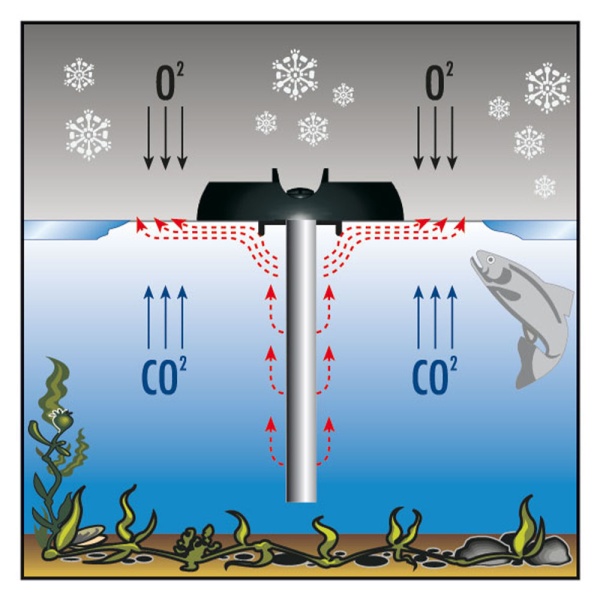 Нагреватель для пруда Newa Pond Anti-Ice