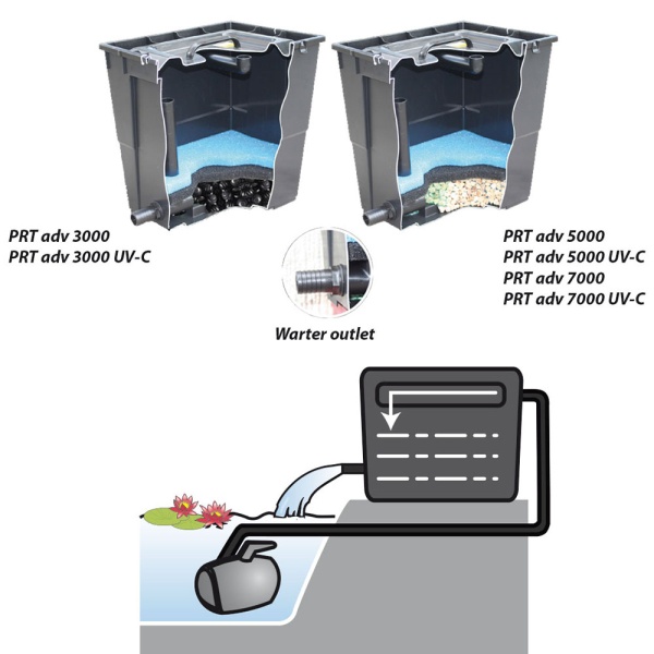 Фильтрующая система Newa Pratico advance 5000
