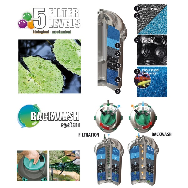 Фильтр для пруда Newa PRX adv 30