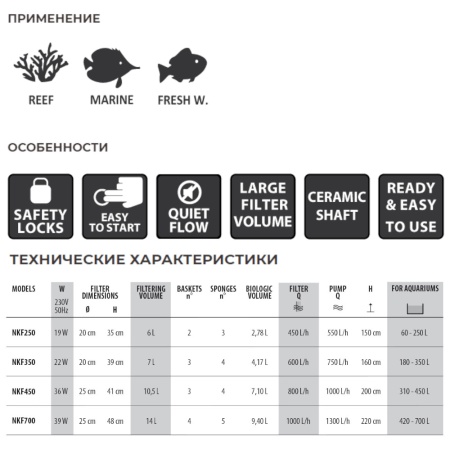 Фильтр внешний для аквариума Newa Kanist NKF350 220/240V канистровый 180-350 л​
