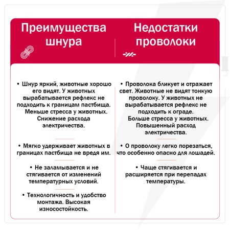 Шнур для электропастуха Olli Shockteq 3 мм / 200 м / 0,98 Ω многожильный Super-6