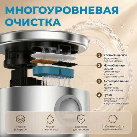 Фильтр для автопоилки фонтана PHW3, сменный (6 фильтров + 6 губок)