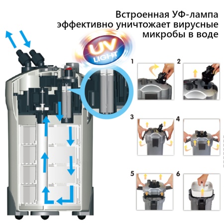 Фильтр внешний Boyu EFU-20 с УФ стерилизацией для аквариума 200-400 л канистровый 400 л/ч​